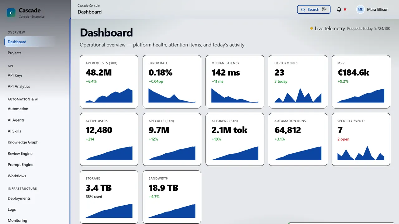 Cascade Console dashboard screenshot